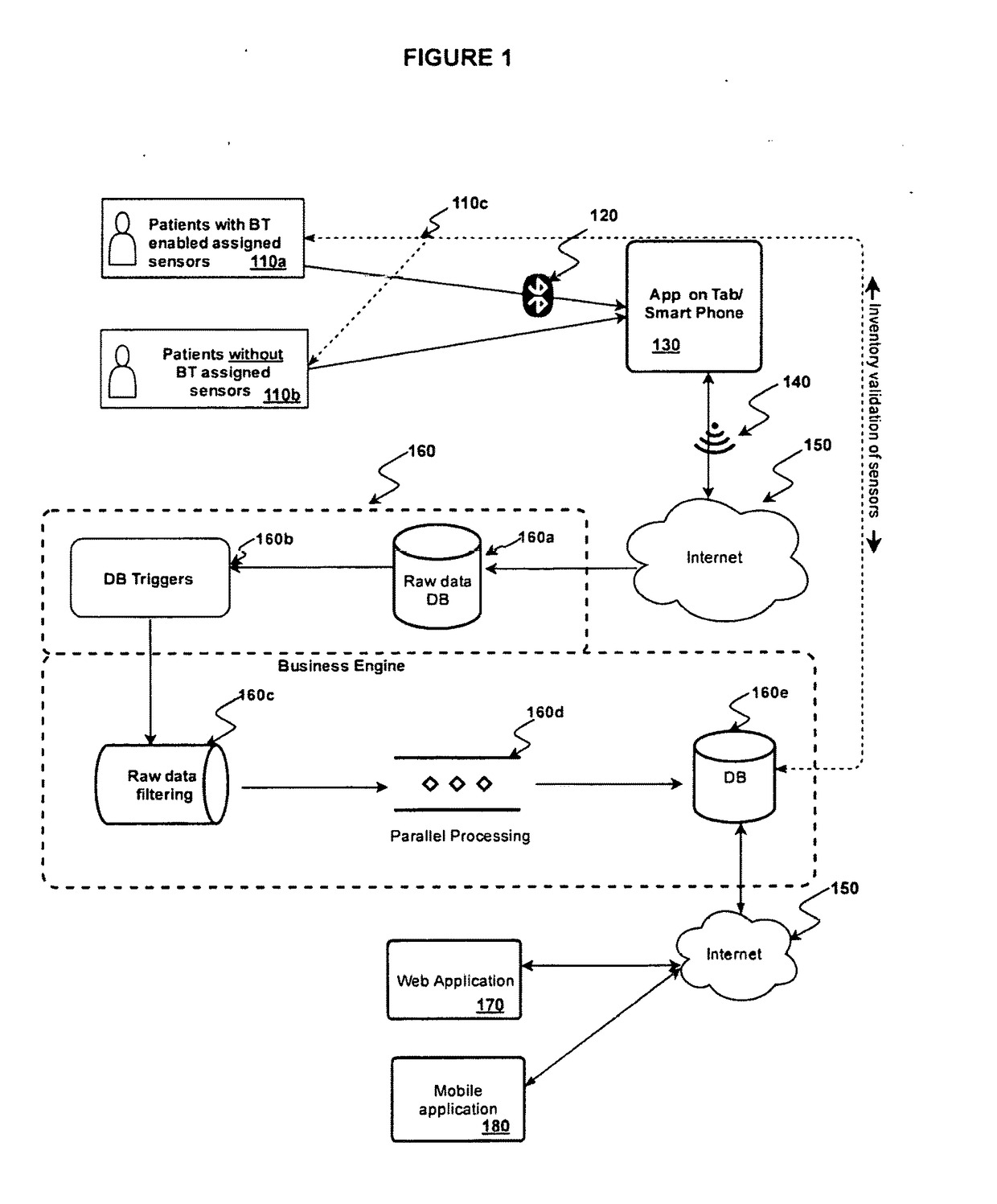 Method and system for managing patient healthcare prognosis