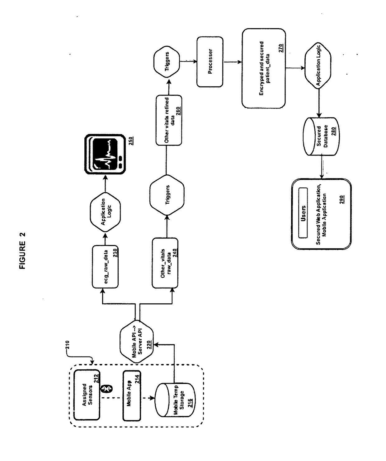 Method and system for managing patient healthcare prognosis