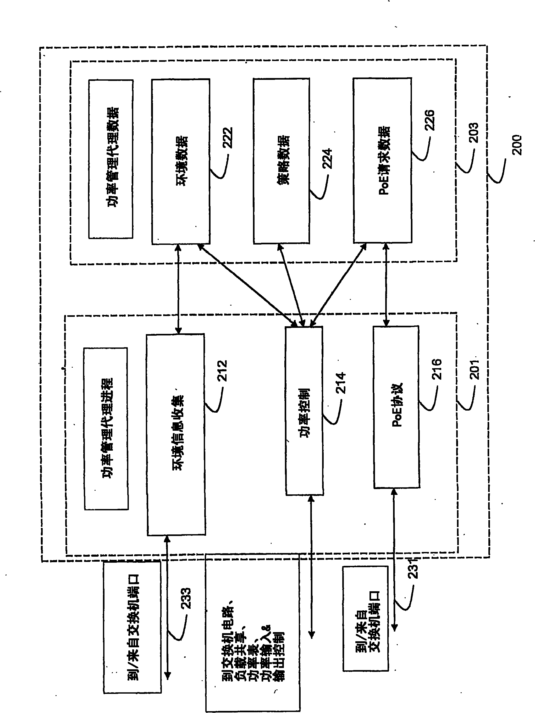 Intelligent power management of an intermediate network device switching circuitry and poe delivery