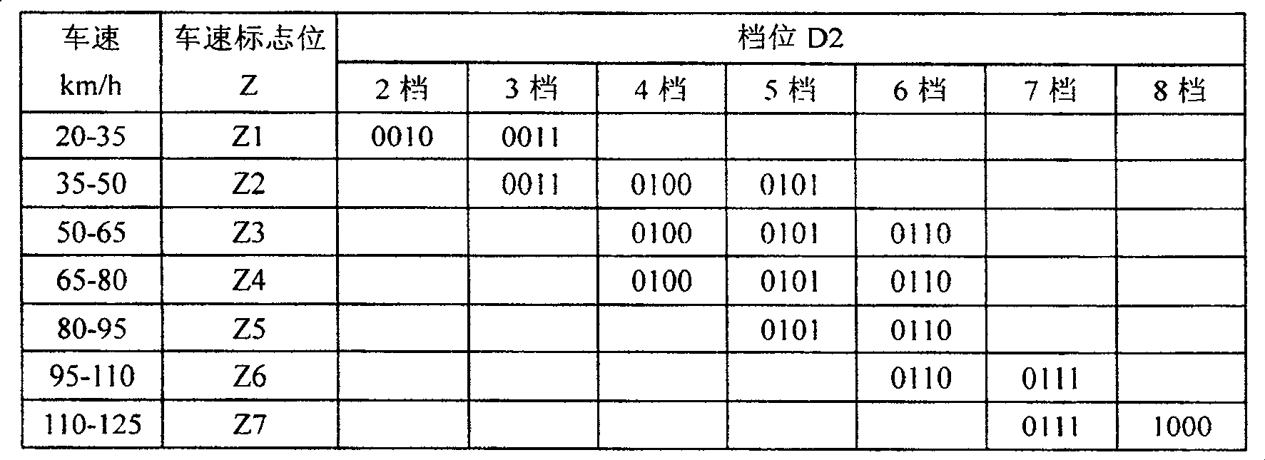 Prompt method for vehicle to save oil