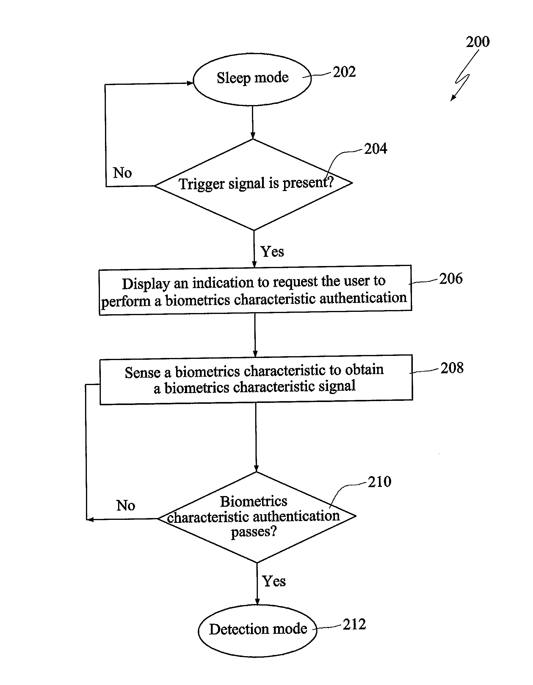 Electronic device with multi-function sensor and method of operating such device