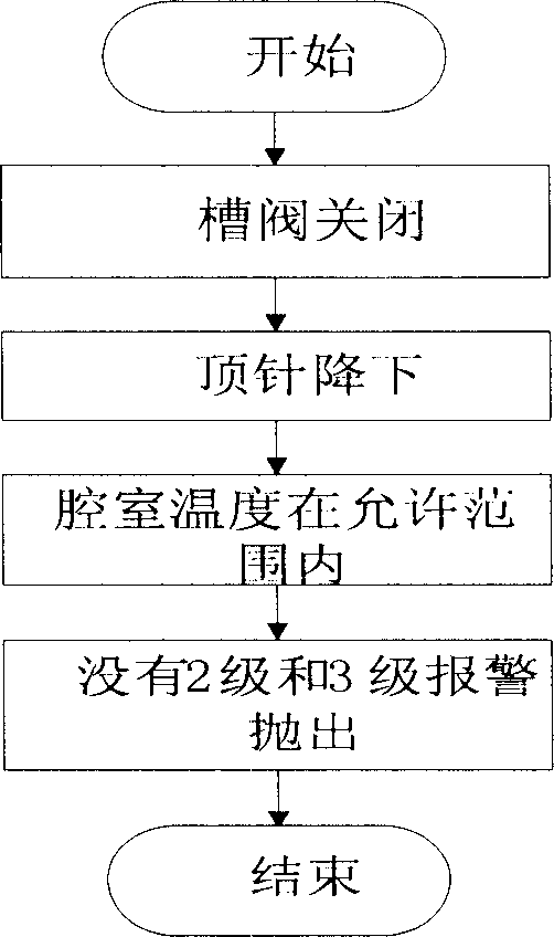 Method for controlling formula in silicon chip etching technology