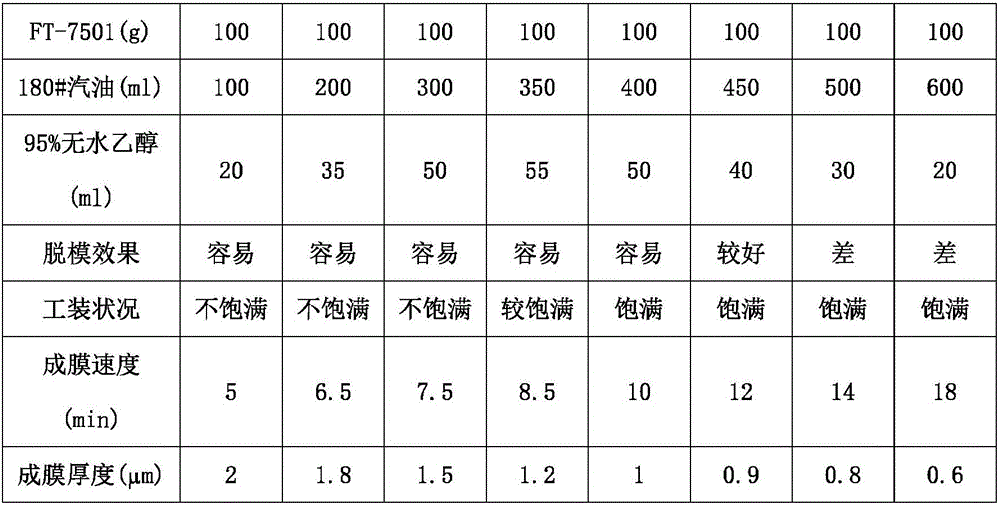 Novel epoxy resin release agent and preparation method and application thereof