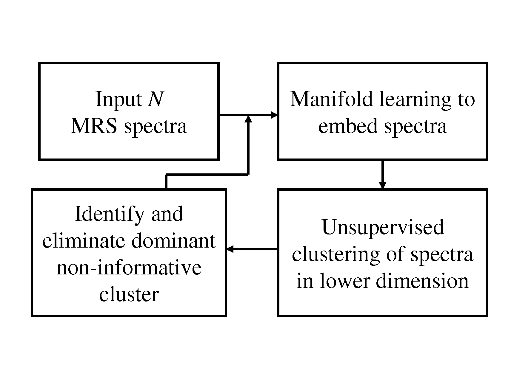 Computer assisted diagnosis (CAD) of cancer using multi-functional, multi-modal in-vivo magnetic resonance spectroscopy (MRS) and imaging (MRI)