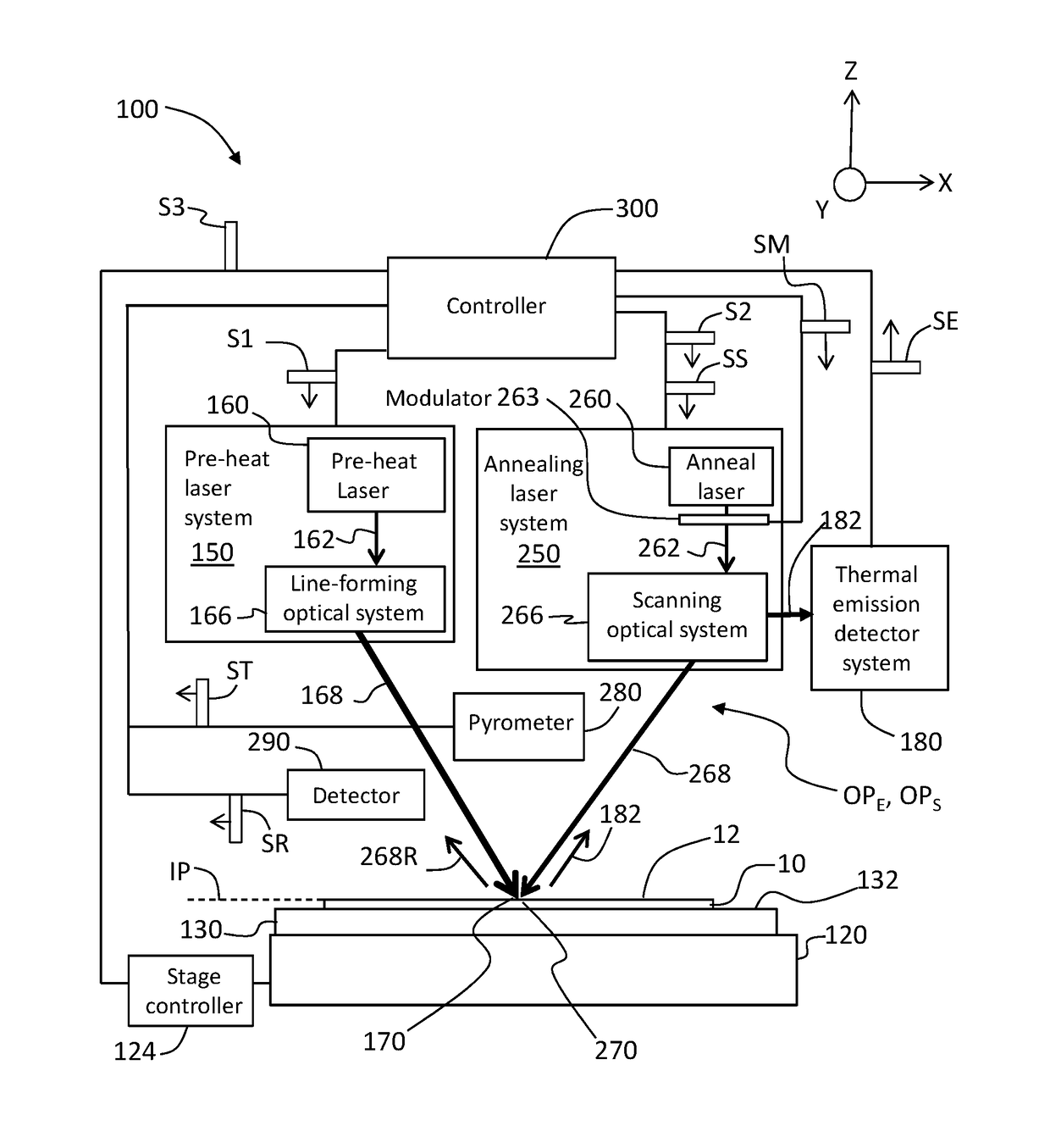 Laser annealing systems and methods with ultra-short dwell times