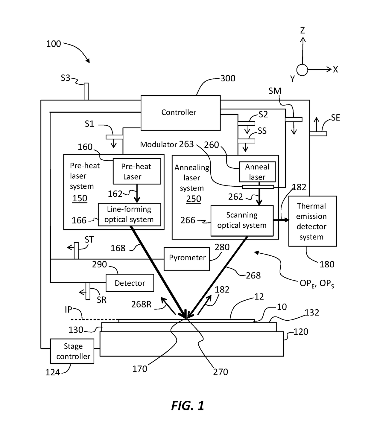 Laser annealing systems and methods with ultra-short dwell times