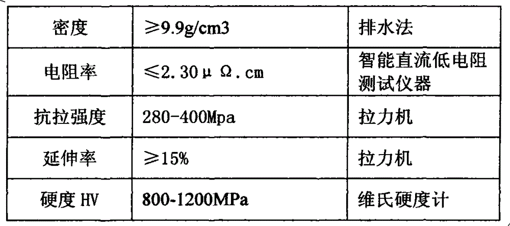 Method for preparing efficient aerated mixed powder