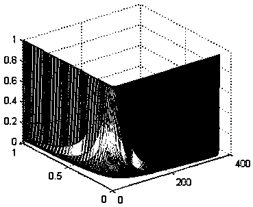 Active Contour Segmentation Method of Infrared Ship Image with Adaptive Adjustment