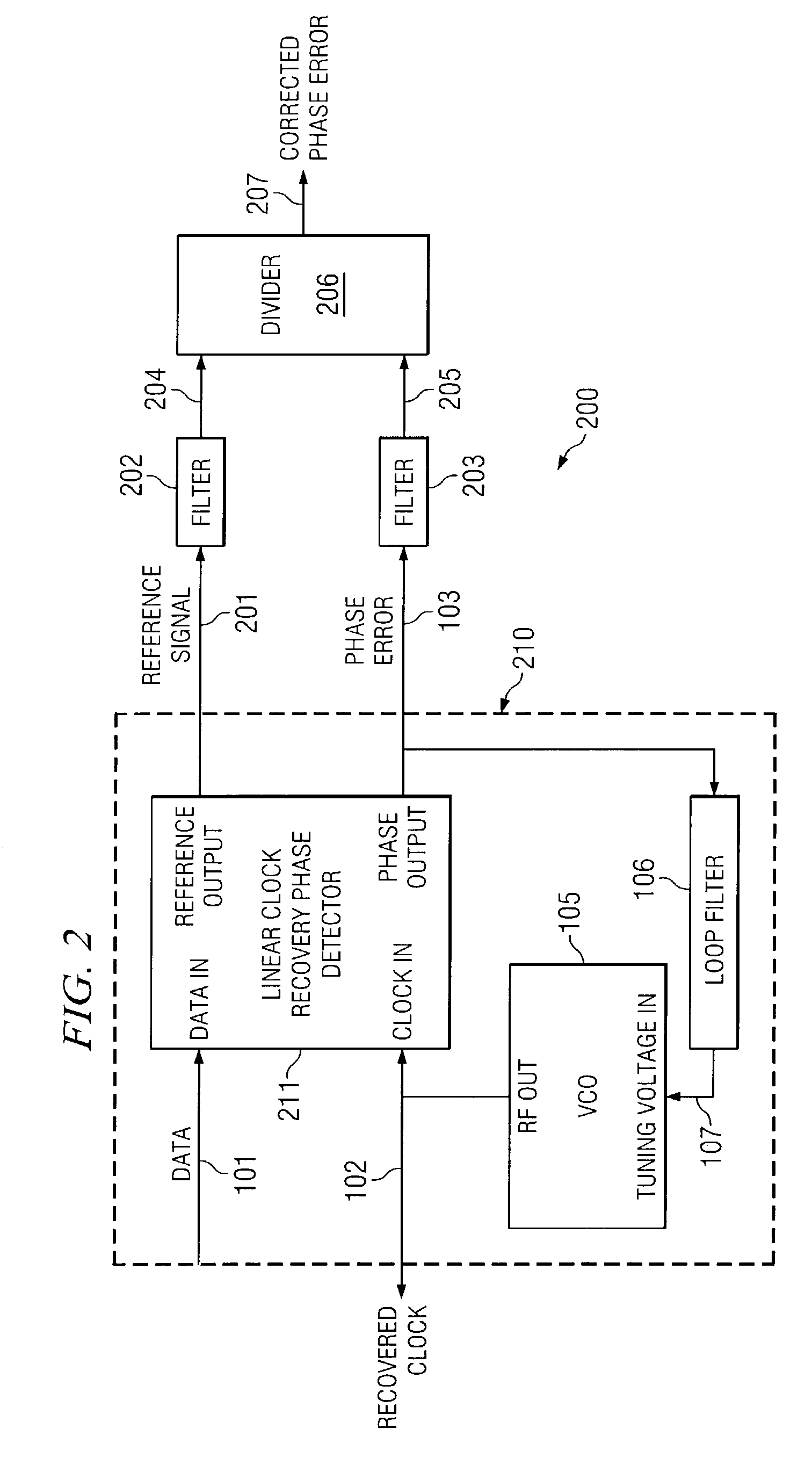 Systems and methods for correcting gain error due to transition density variation in clock recovery systems