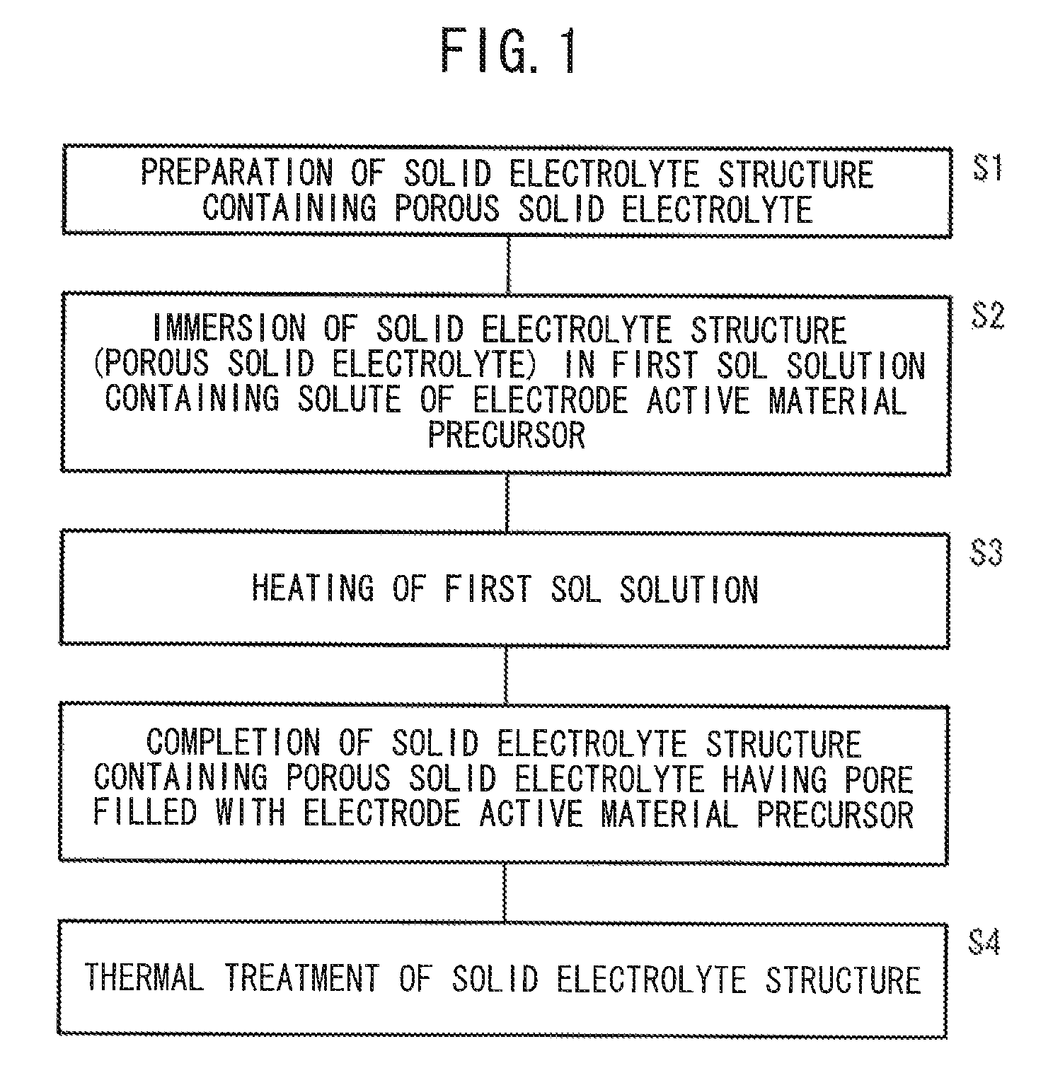 Method for filling with electrode active material and method for producing all-solid-state cell
