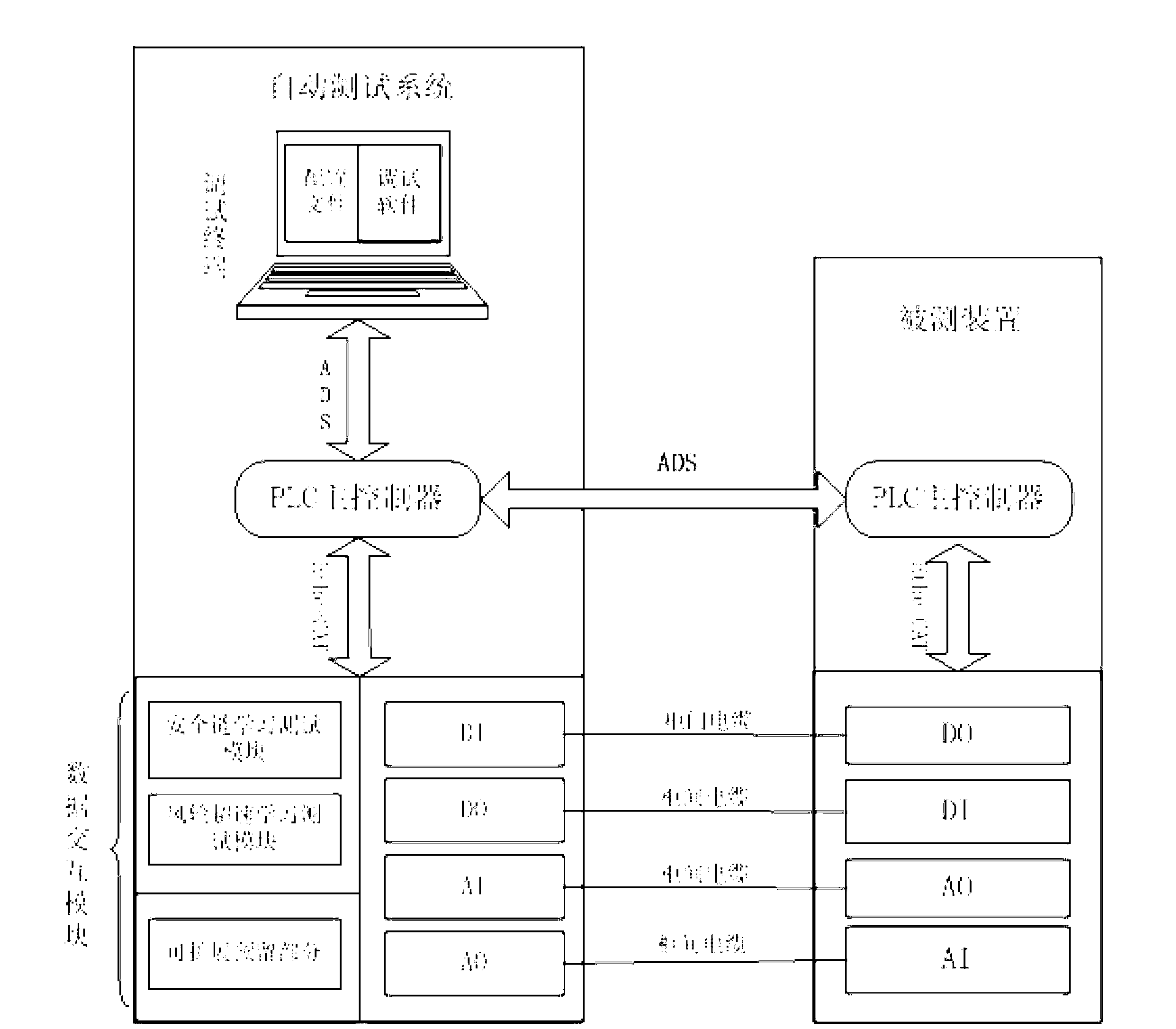 System and method for automatically testing main control hardware of fan on basis of PLC (Programmable Logic Controller)
