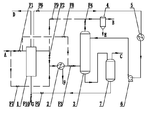 Ammonia separation device and method