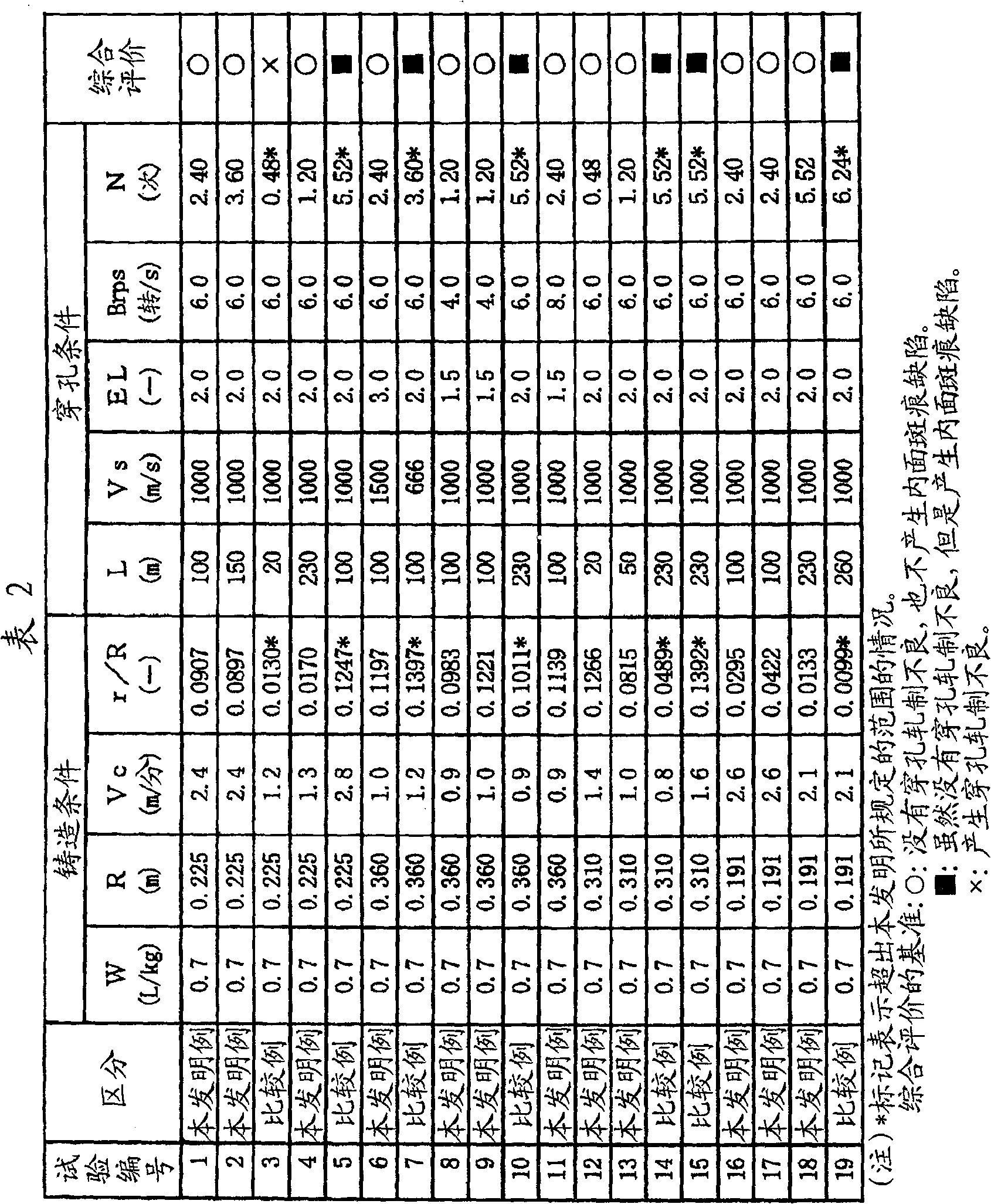 Method for producing seamless tube