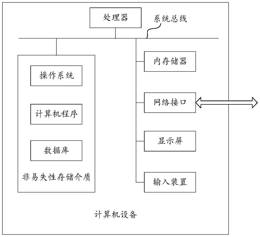 Face recognition model training method and device, equipment and storage medium