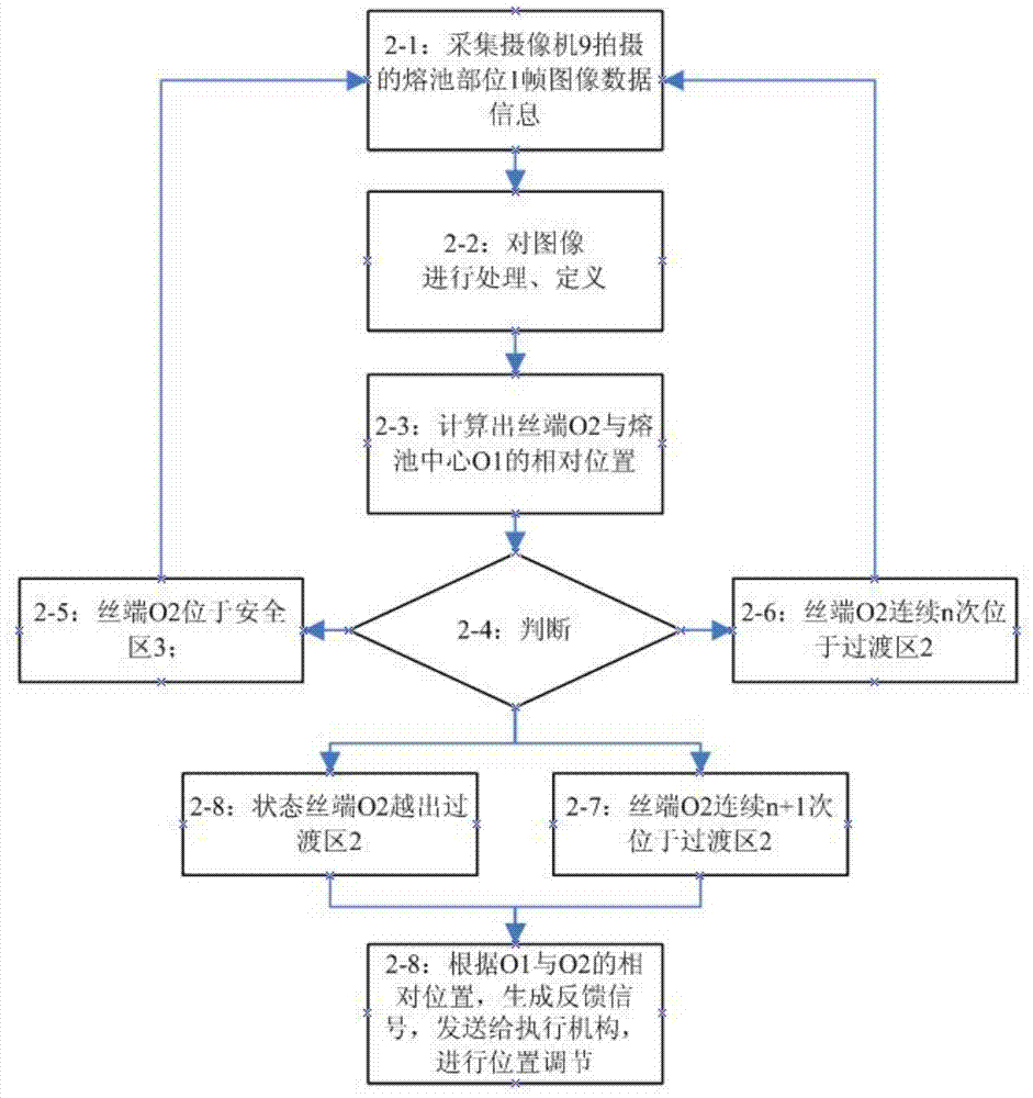 Wire alignment method and device for metal wire melting processing