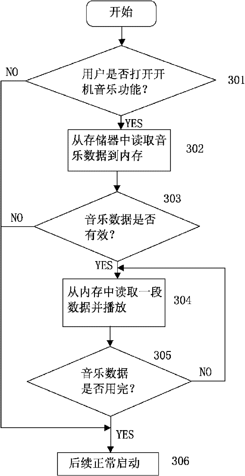 Method for editing start-up music of television and television capable of editing start-up music