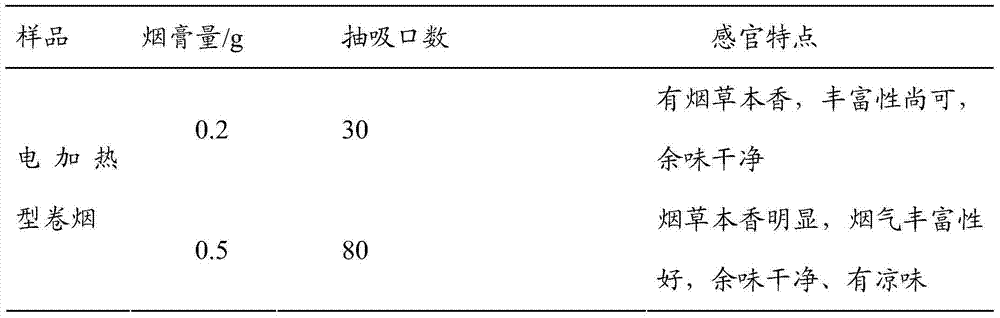 Method for preparing cigarette paste of electric heating non-combustion cigarettes