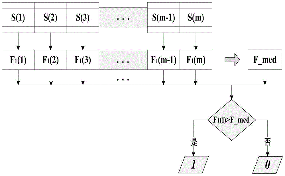 Digital speech perception hash method based on formant frequency