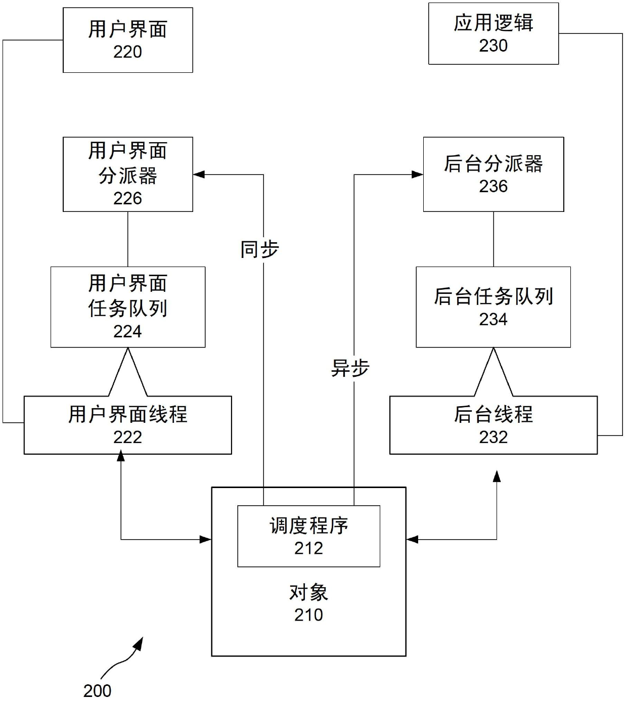 Responsive user interface with background application logic