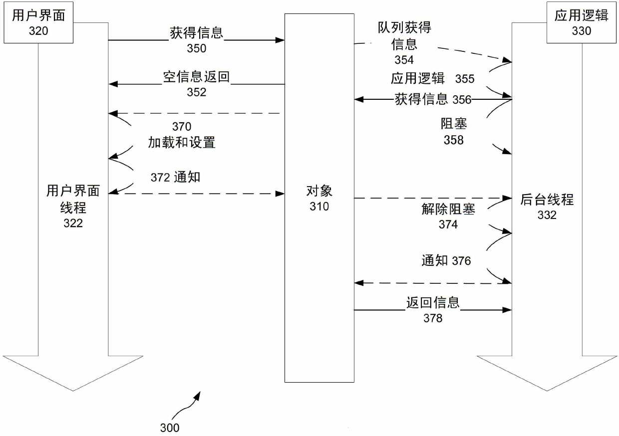 Responsive user interface with background application logic