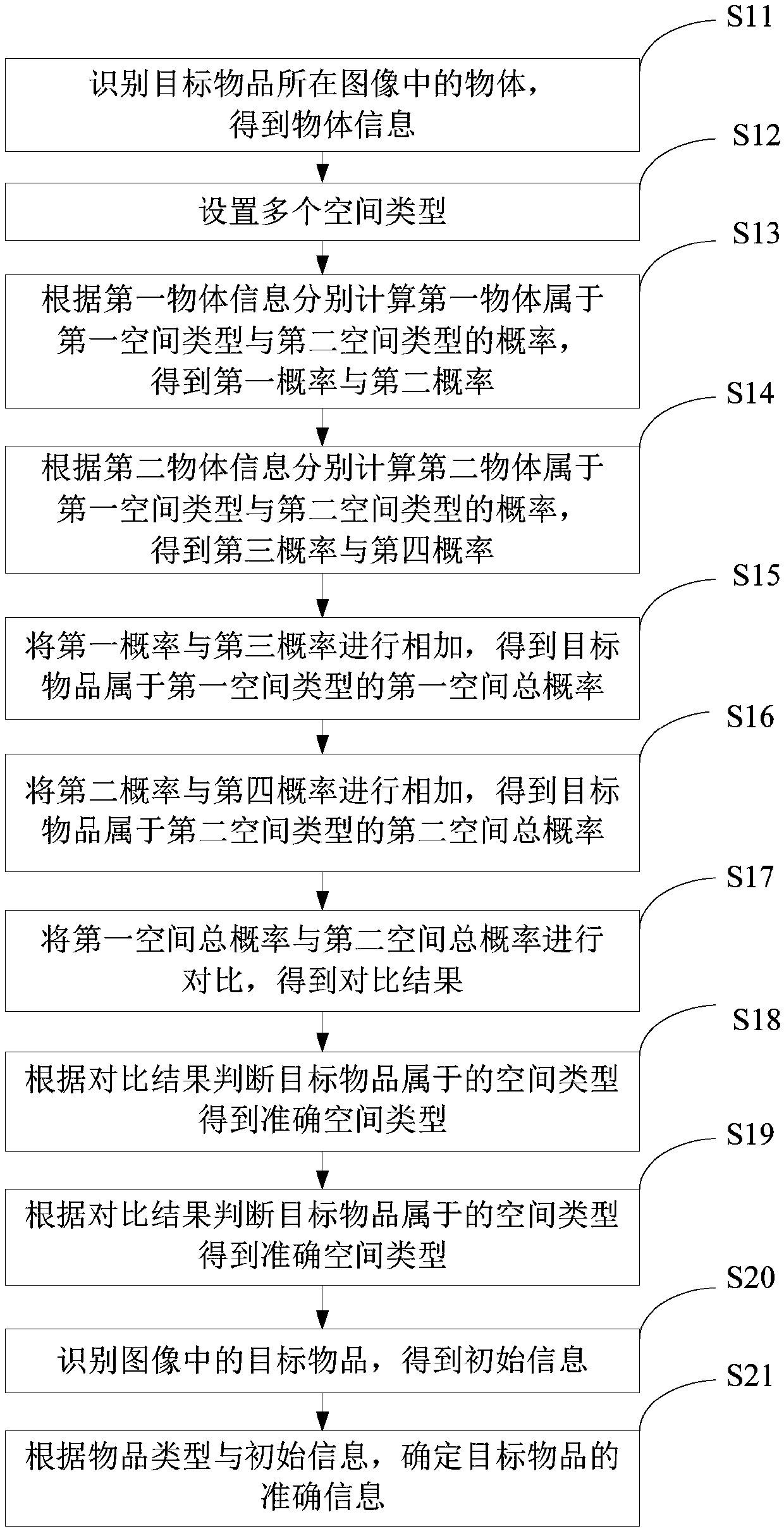 Article identification method and system, and electronic device