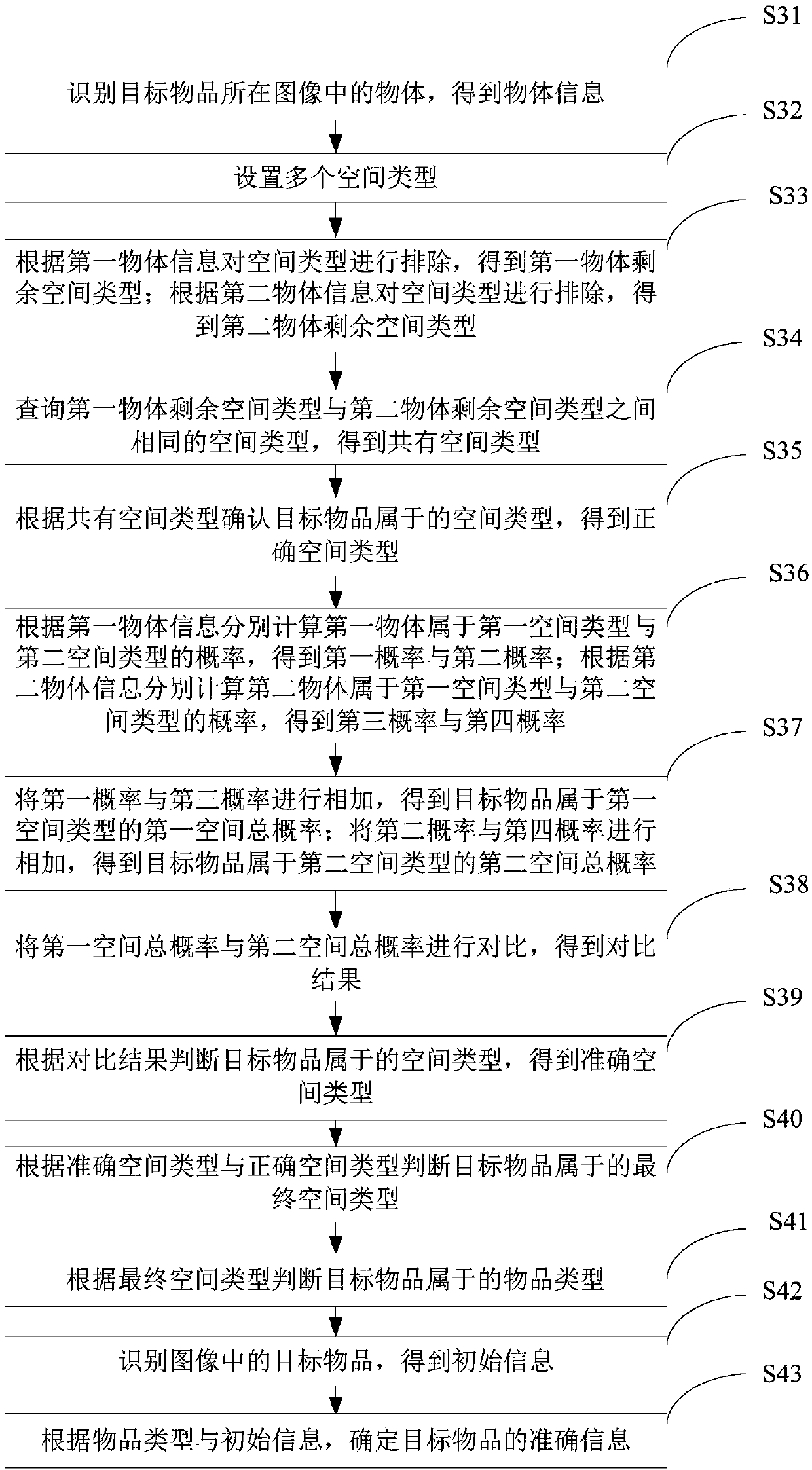 Article identification method and system, and electronic device