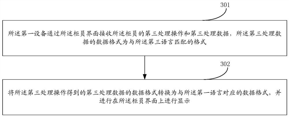 Data processing method and device