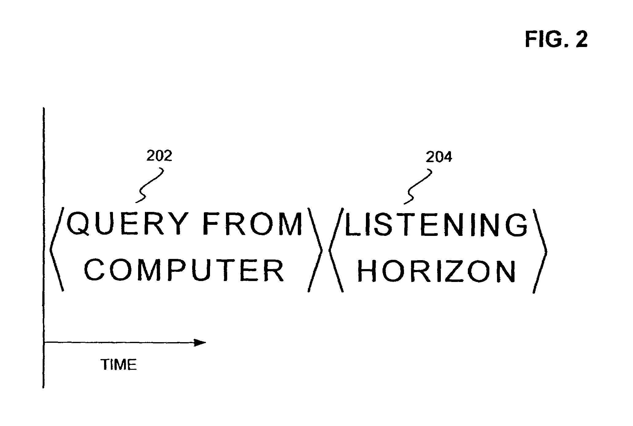 Controlling the listening horizon of an automatic speech recognition system for use in handsfree conversational dialogue