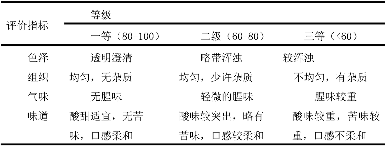 High-activity wood frog anti-oxidation peptide oral liquid and preparation method thereof