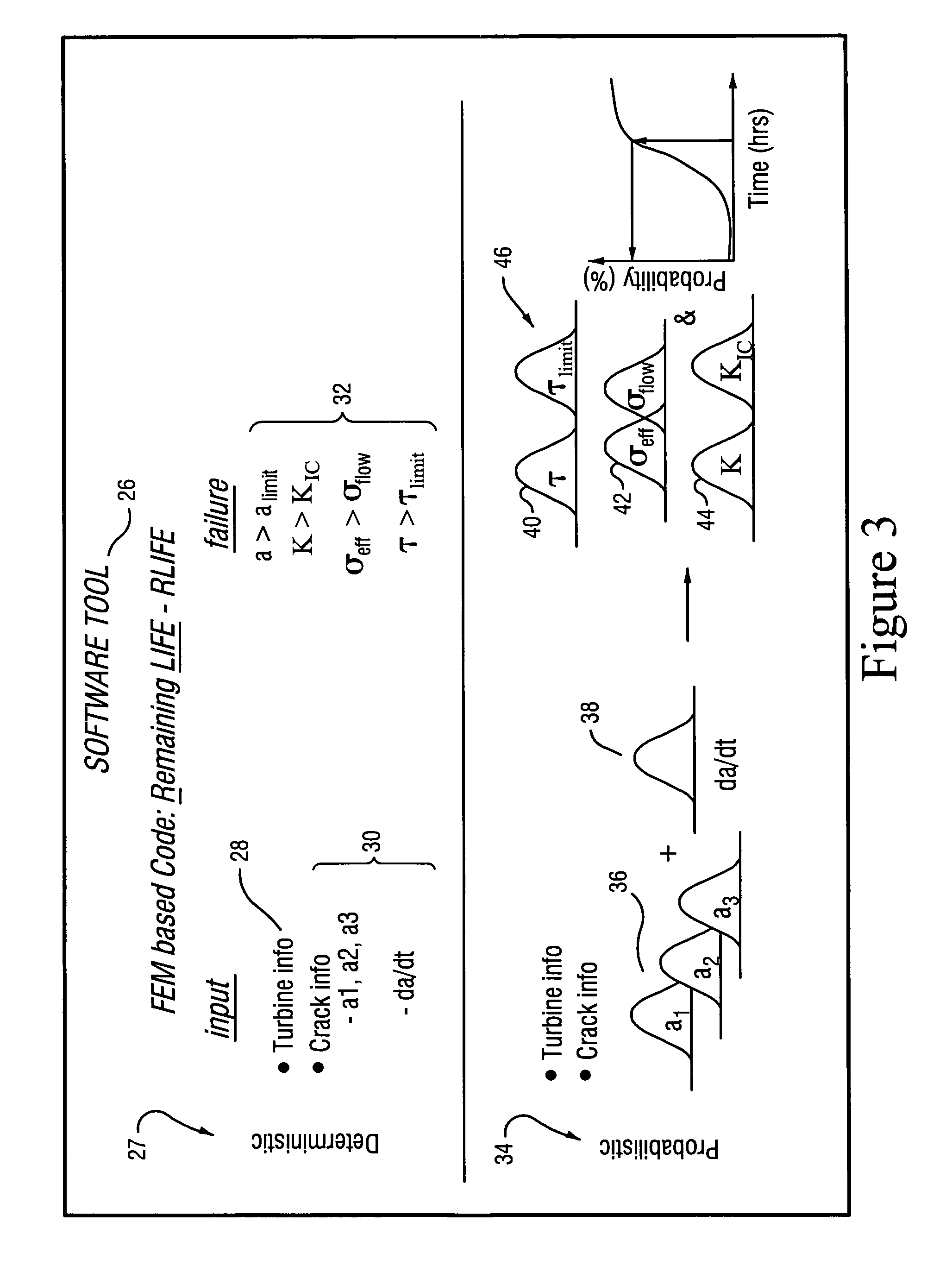 Method and system for assessing life of cracked dovetail in turbine