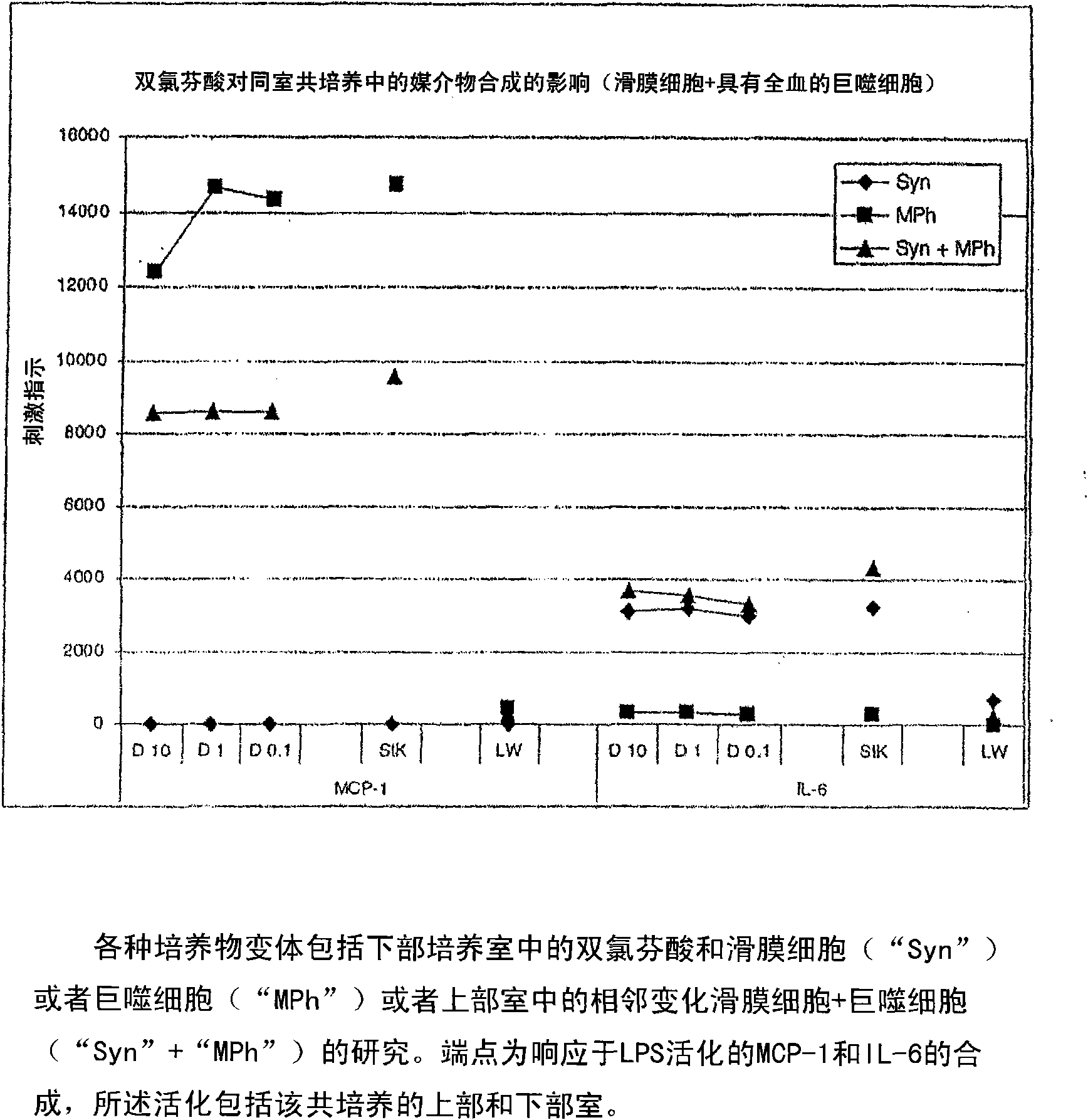 Cell culture system, method for the production thereof and use in preclinical testing