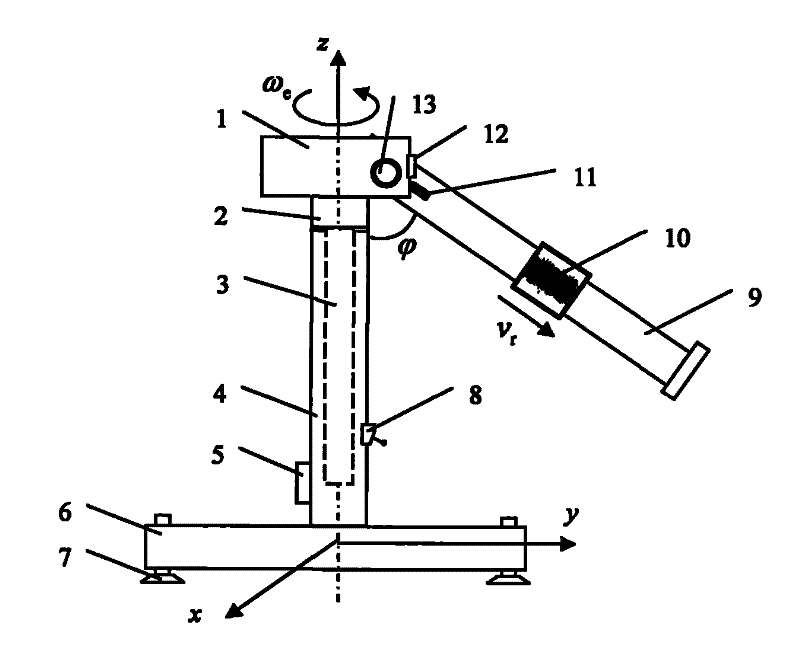 Coriolis acceleration test device