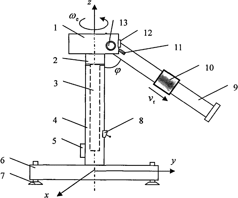 Coriolis acceleration test device