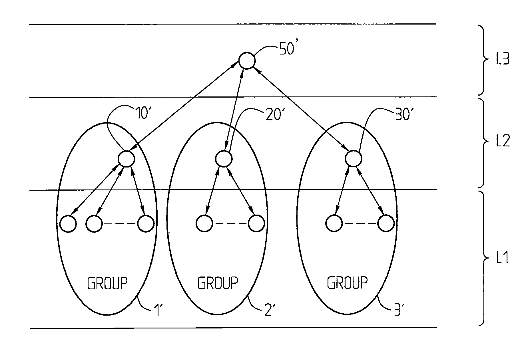Arrangement and Method Relating to Network Management