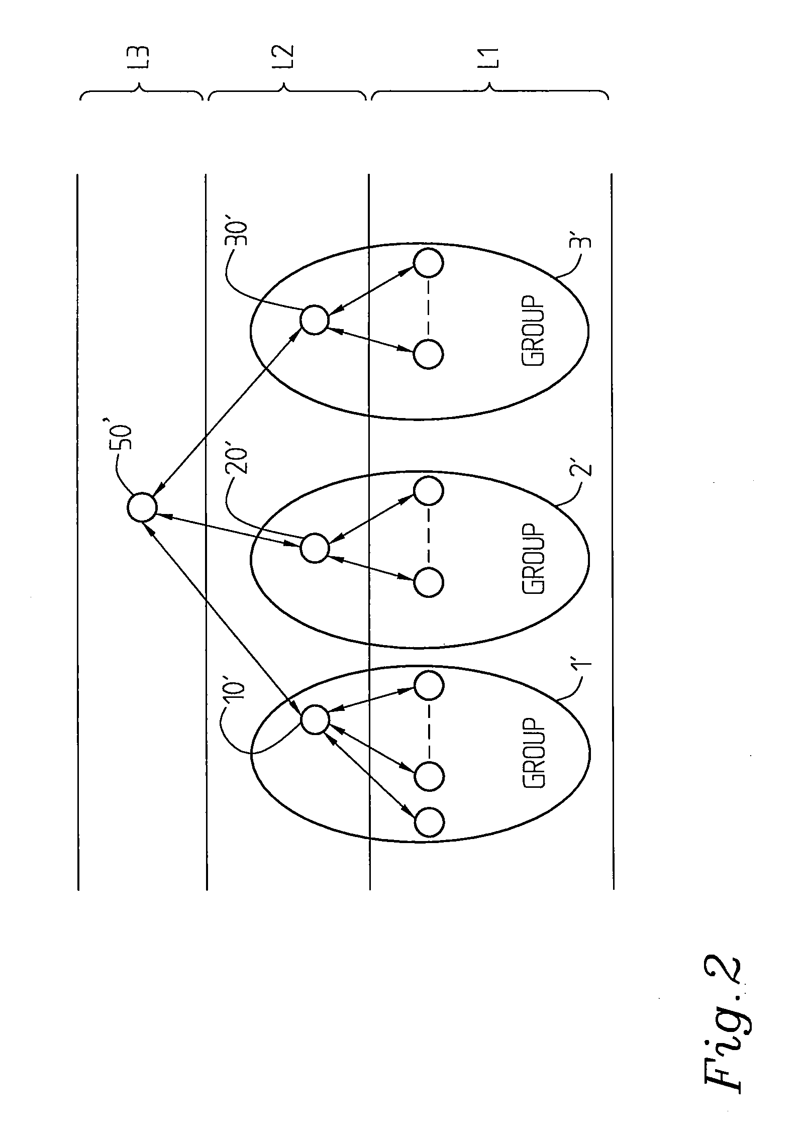 Arrangement and Method Relating to Network Management