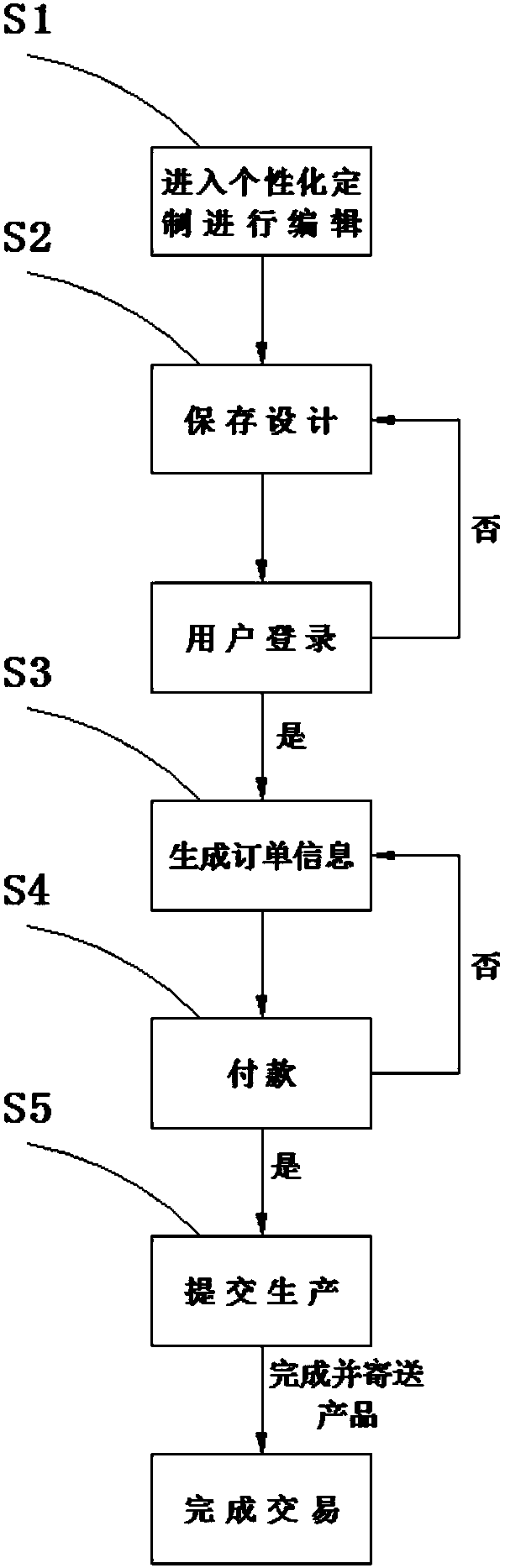Label-designable printing order system and order receiving method