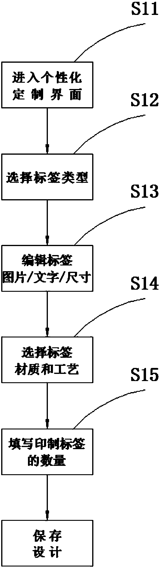Label-designable printing order system and order receiving method