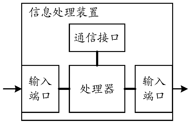 Information processing method and device and computer readable storage medium