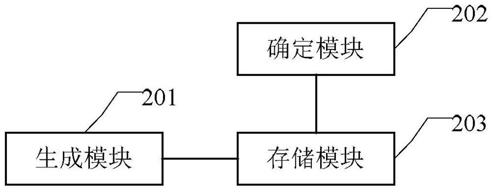 A method and device for creating a virtual network function (VNF) device