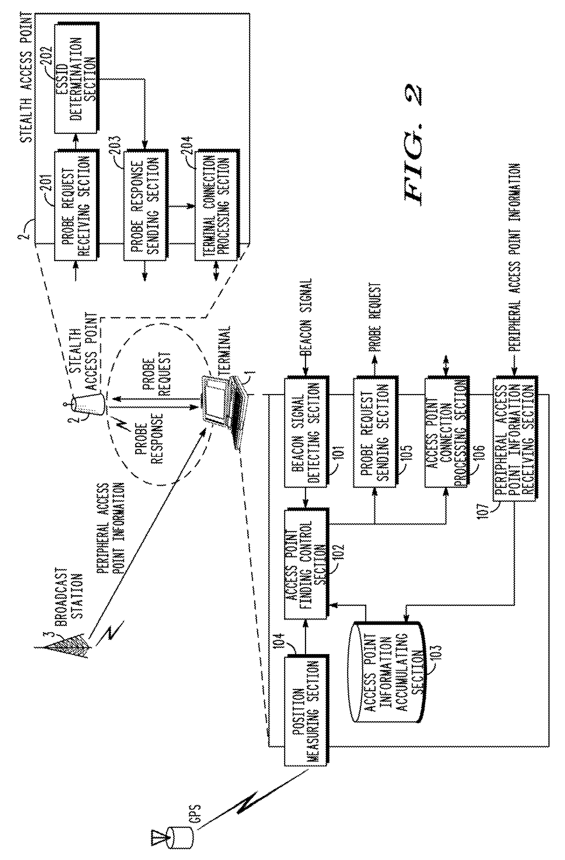 Terminal and access point finding method for communicating with stealth access point