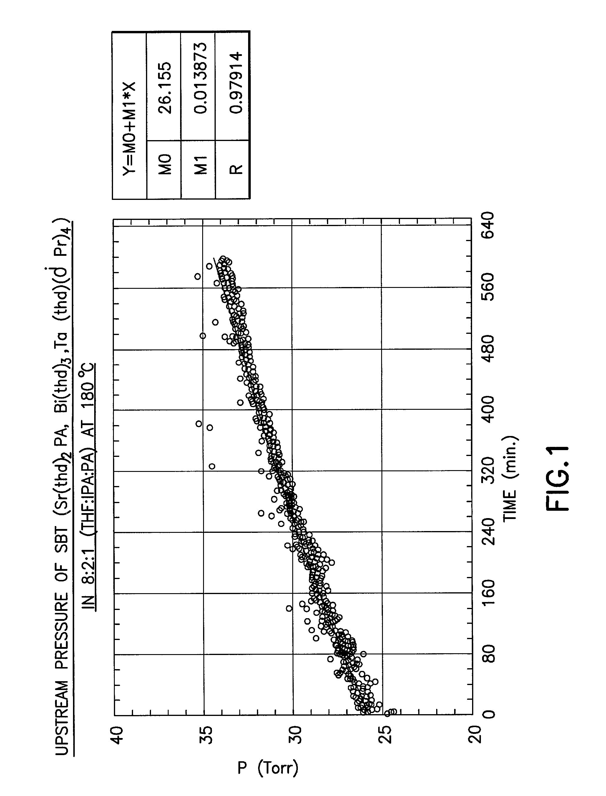 Alkane and polyamine solvent compositions for liquid delivery chemical vapor deposition