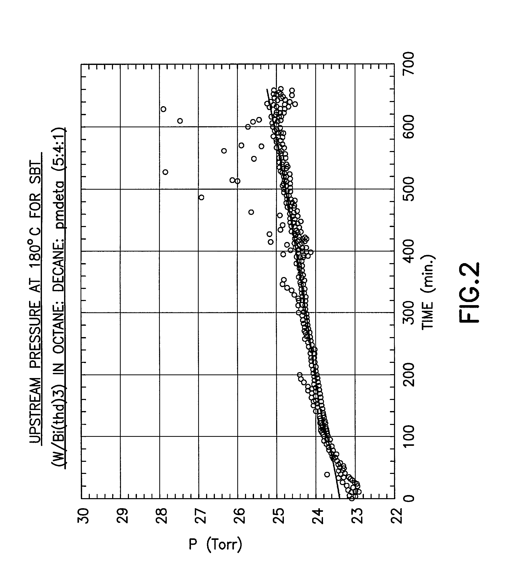 Alkane and polyamine solvent compositions for liquid delivery chemical vapor deposition