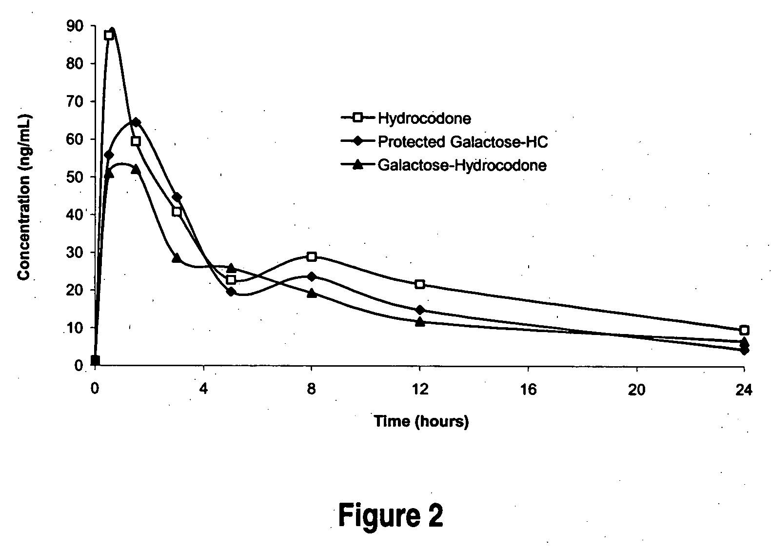 Pharmaceutical compositions for prevention of overdose or abuse
