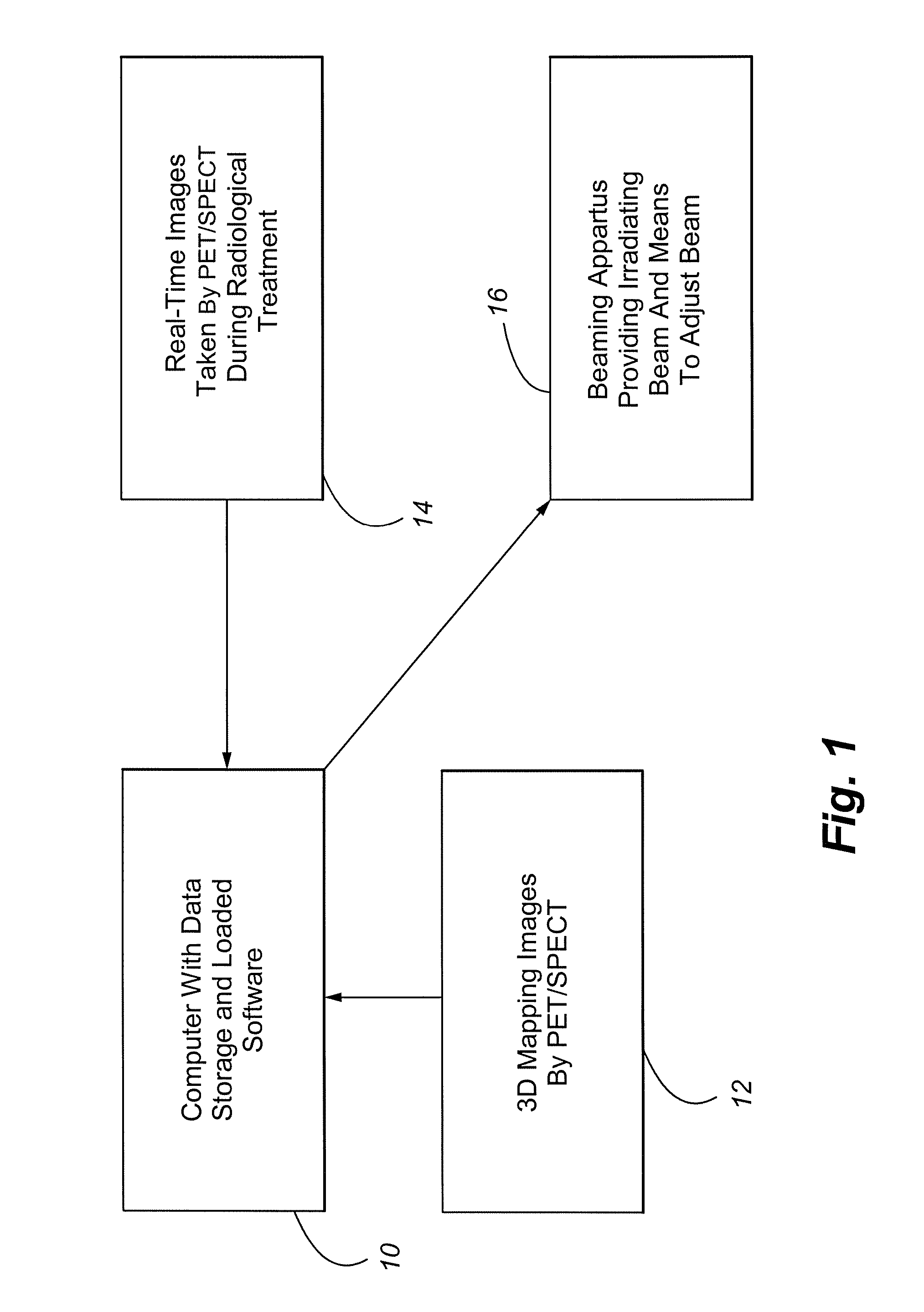 Method and Apparatus Including Use of Metalloporphyrins for Subsequent Optimization of Radiosurgery and Radiotherapy