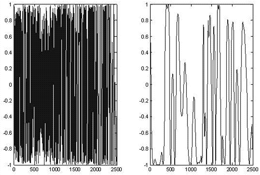 Interference type optical fiber perimeter vibration intrusion recognition algorithm