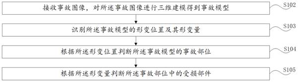 Vehicle damage judgment method and device, computer equipment and readable storage medium