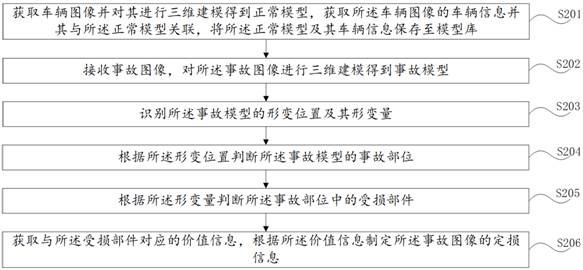 Vehicle damage judgment method and device, computer equipment and readable storage medium