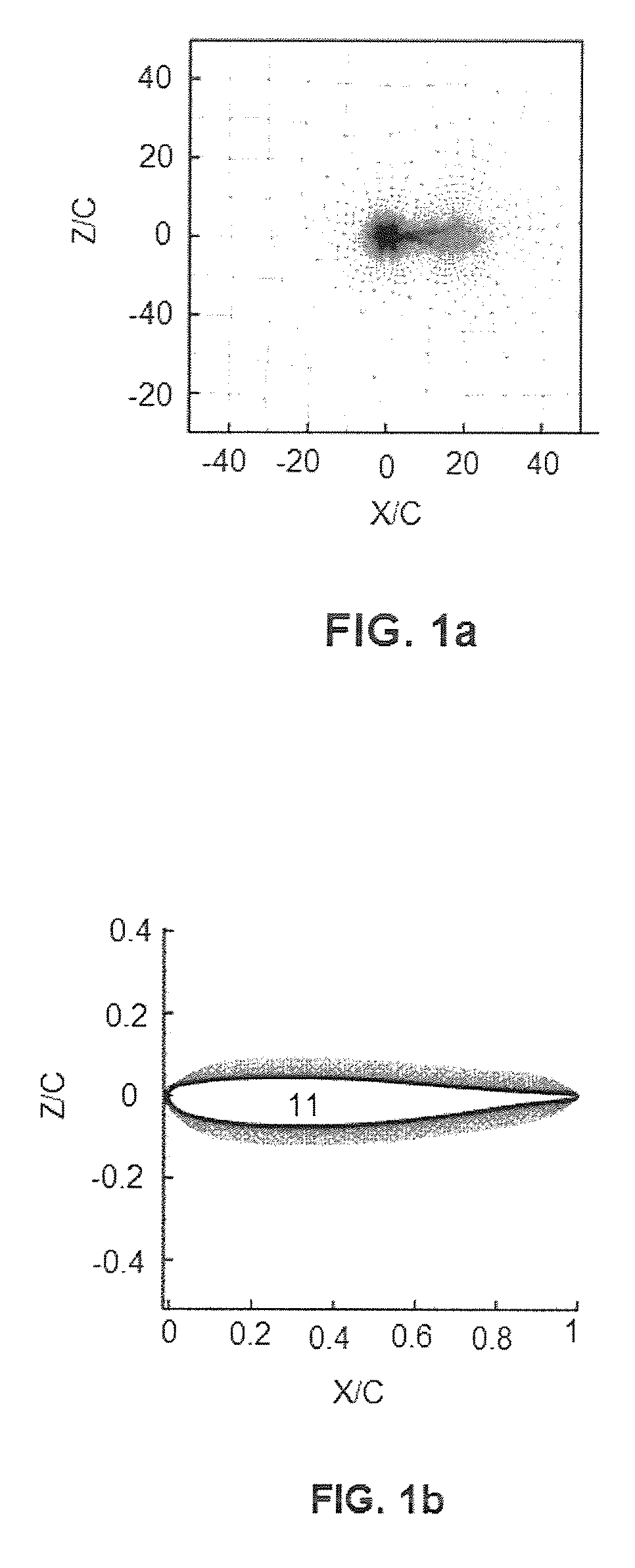 Method and system for a quick calculation of aerodynamic forces on an aircraft in transonic conditions