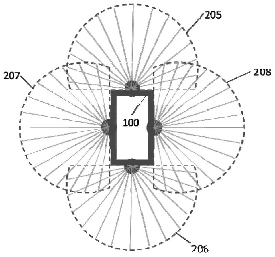 Omnidirectional detection system and method