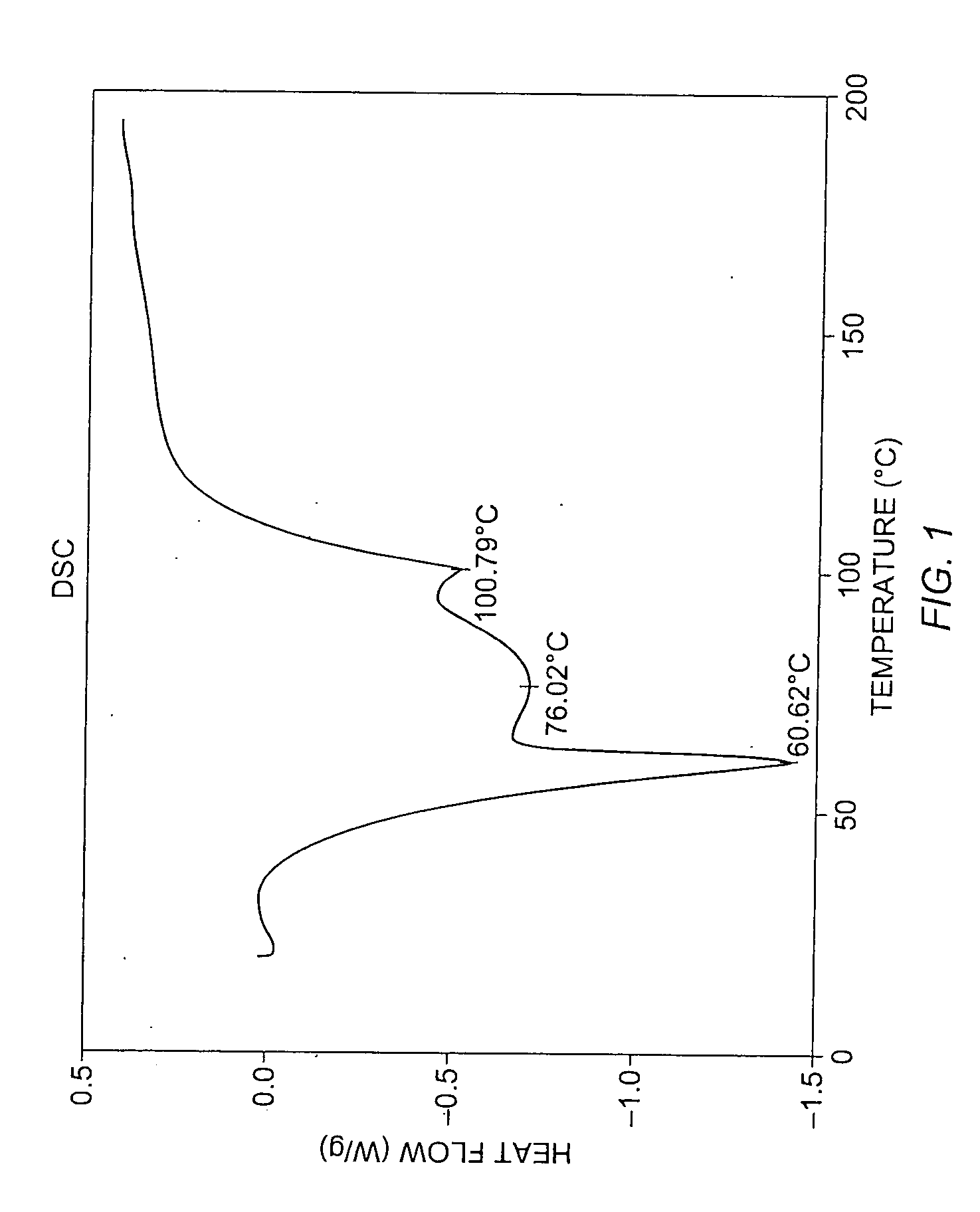Pharmaceutical compositions with improved dissolution